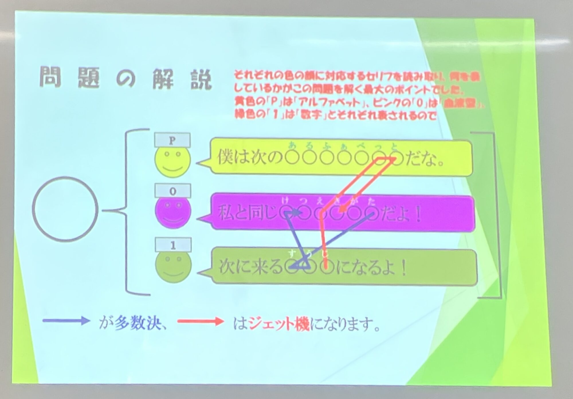 謎解き＆ゲームイベントを行いました‼️