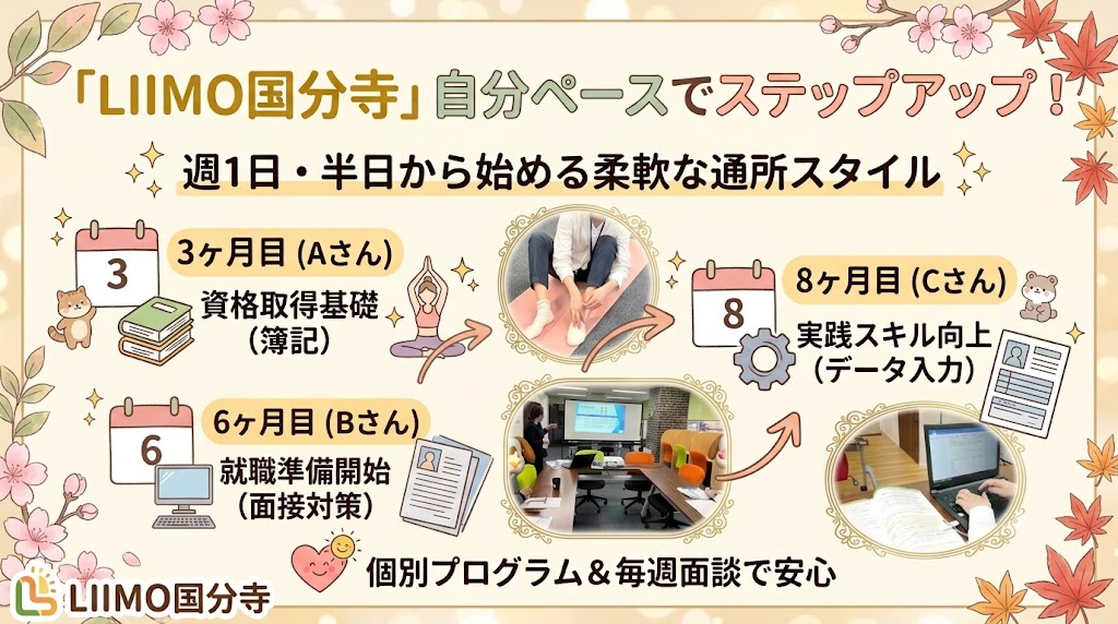 【はじめの一歩は体力・気力作りから】無理のないステップアップ通所スタイルをご紹介！